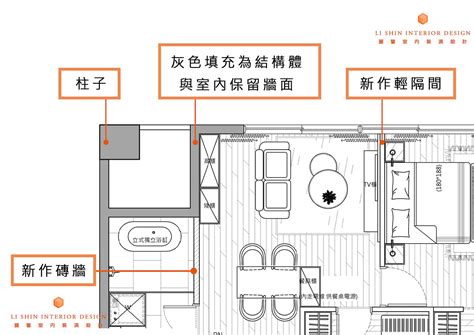 客廳平面圖尺寸|平面配置圖1：空間尺寸看這裡 ｜ Courcasa 小